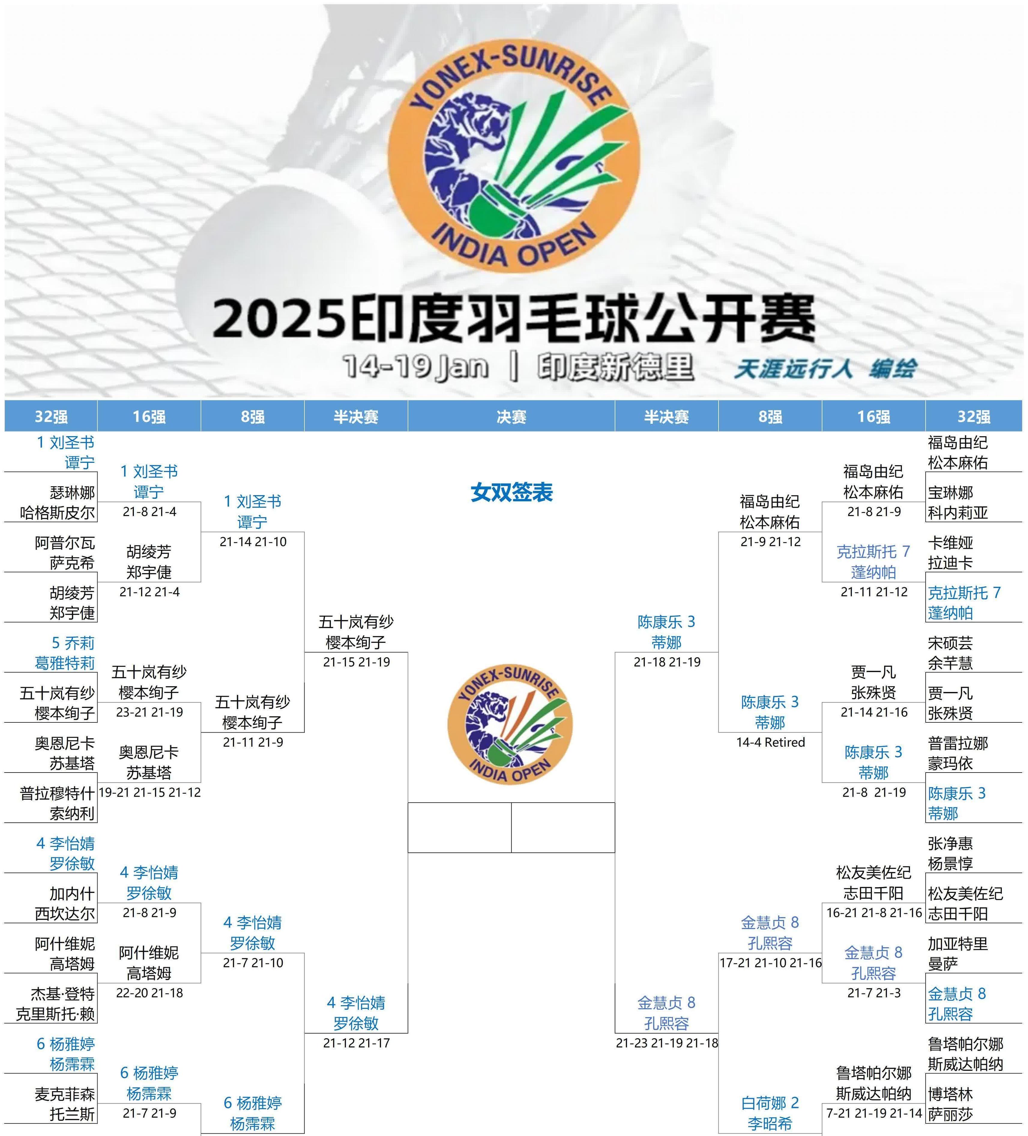 开云APP-印度羽毛球队血洗法国羽毛球队，戴资颖关键制胜