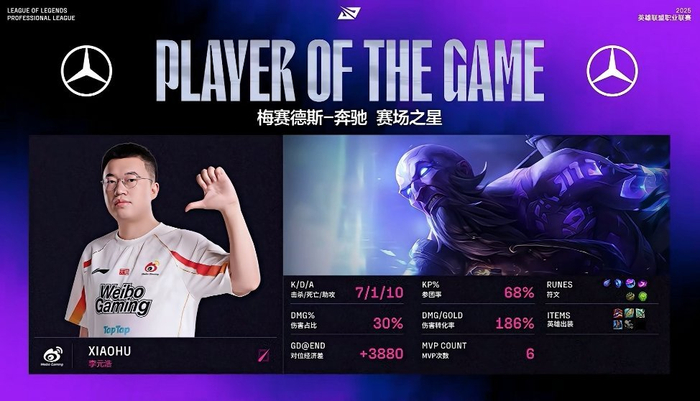 BRO横扫BLG，Bin单局斩获MVP激烈交锋入围赛，成为赛场最大亮点