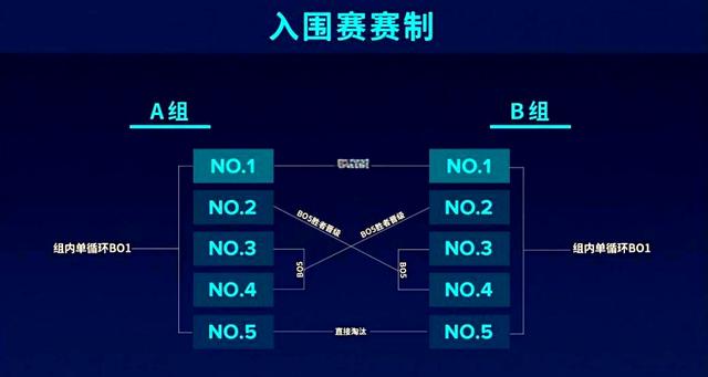 LGD翻盘KT，Ming开启传奇时刻鏖战多局入围赛，留下经典瞬间